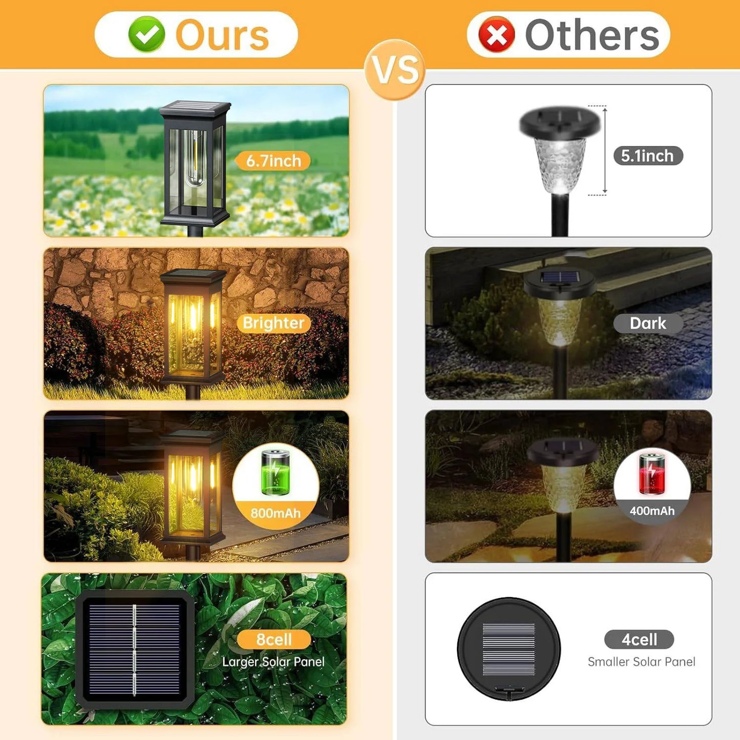 Solar Lights,